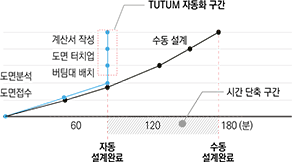 v3출시